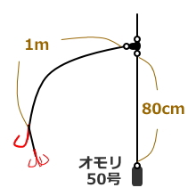 根が荒いポイントでのヒラメ仕掛け