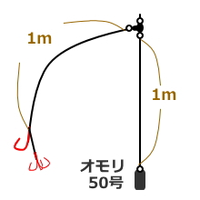 船 ヒラメの仕掛け ３パターンの使い分けを基本として覚えよう