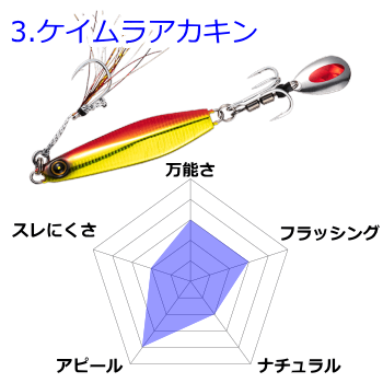 ジャックアイマキマキ-ケイムラアカキンのカラーステータス