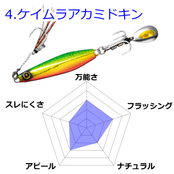 ジャックアイマキマキ-ケイムラアカミドキンのカラーステータス