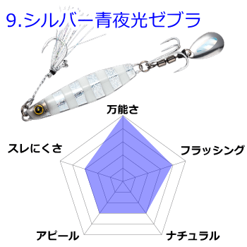 ジャックアイマキマキ-シルバー青夜光ゼブラのカラーステータス