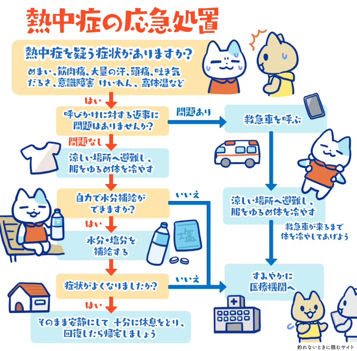 熱中症