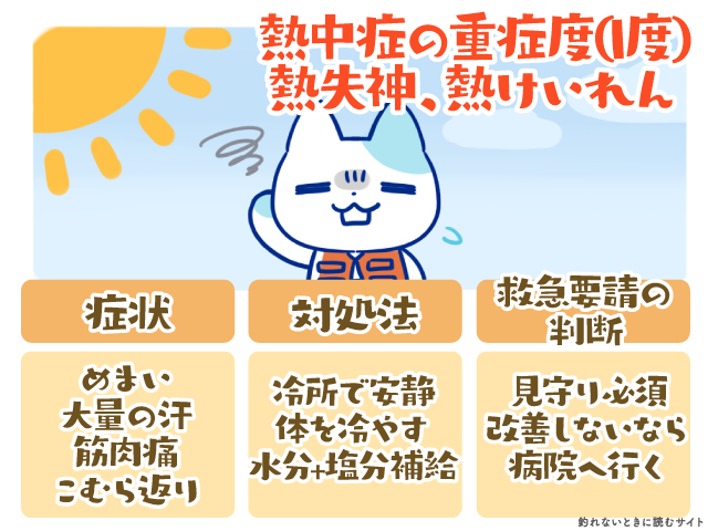 熱中症の重症度Ⅰ度の症状と対処法