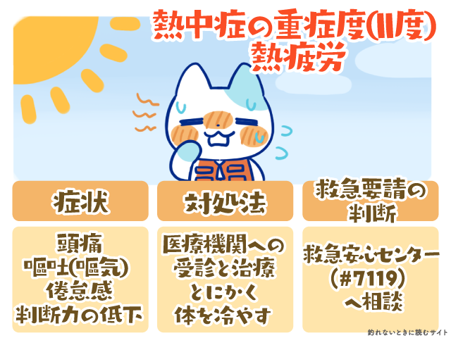 熱中症の重症度Ⅱ度の症状と対処法