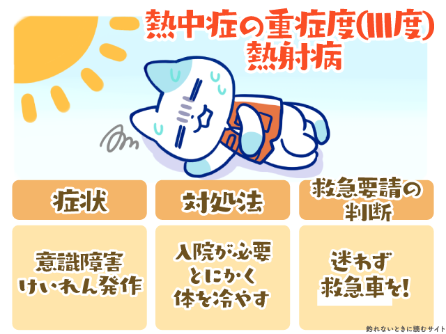 熱中症の重症度Ⅲ度の症状と対処法