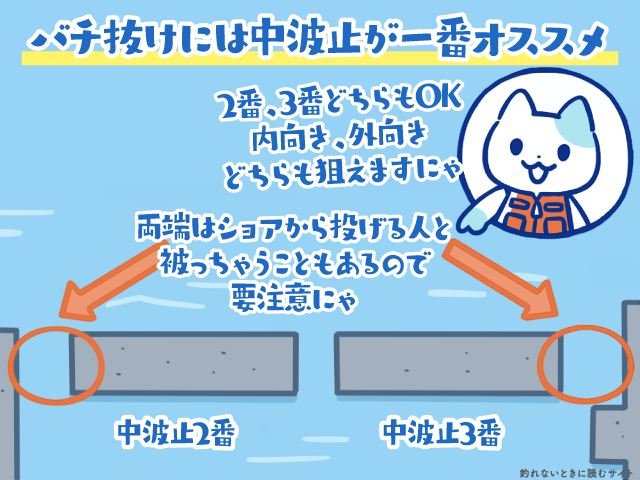 岸和田一文字のバチ抜けシーバスは中波止がオススメ