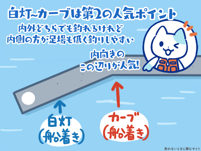 岸和田一文字のバチ抜けシーバス旧一文字の白灯～カーブでの釣り方