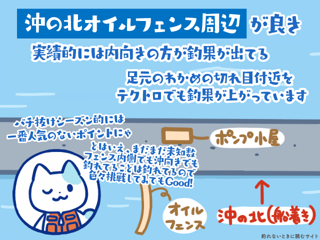 岸和田一文字のバチ抜けシーバス沖の北での釣り方