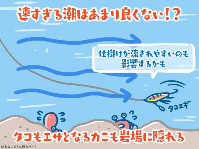 岸和田一文字のタコ釣りは潮が速すぎない方が良い
