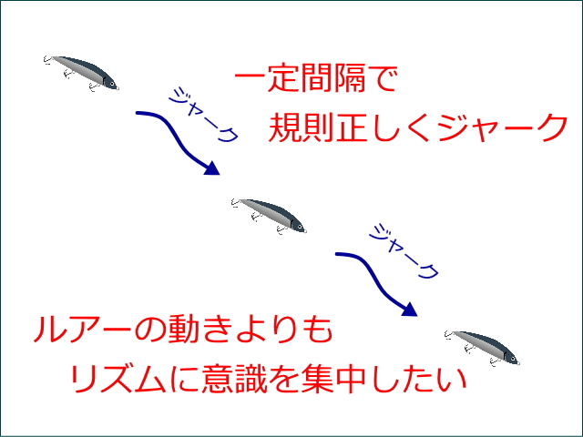 誘い出しの基本アクション-ジャーキング