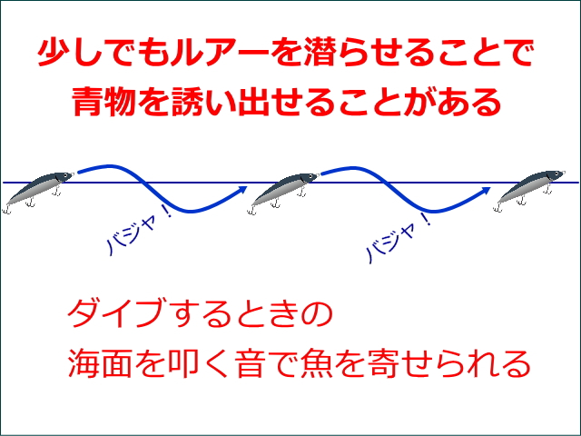 誘い出しのアクション-ダイビング