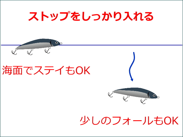 ステイやストップも誘い出しのアクション