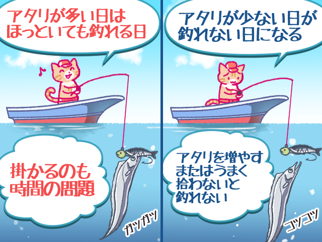 タチウオのアタリが多い日と少ない日の違い