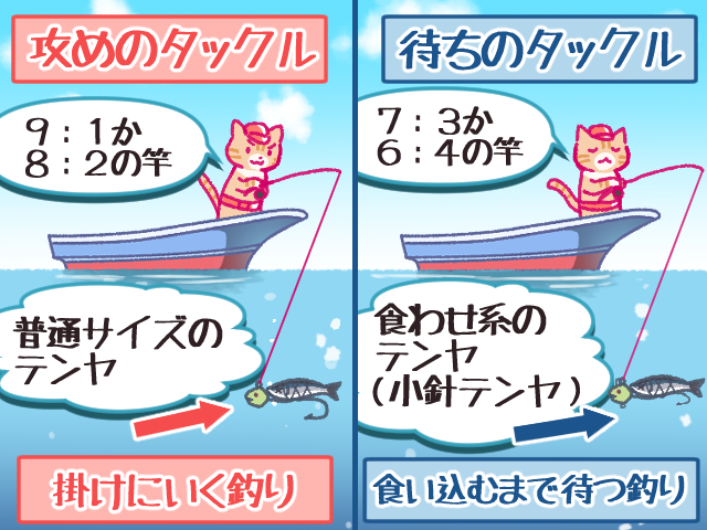 攻めのテンヤと待ちのテンヤ