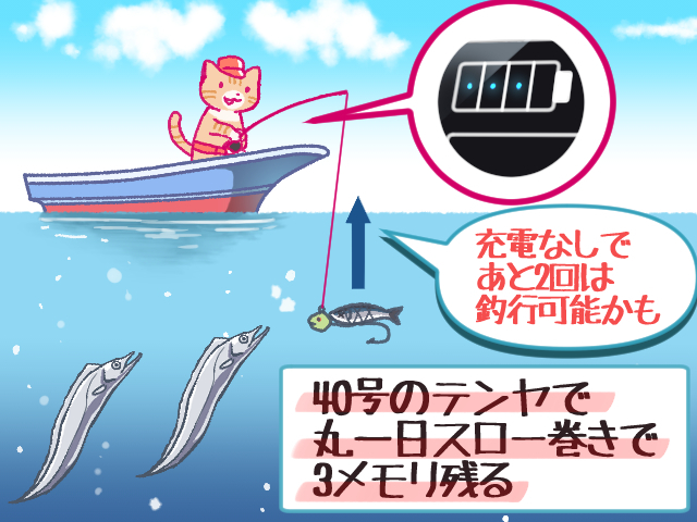 3メモリ残ってる