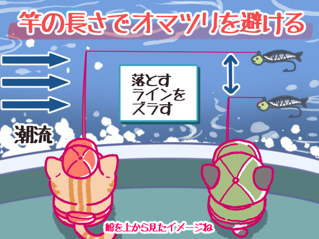 竿の長さを考える