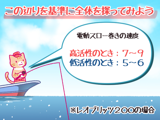 スロー巻きの速さ