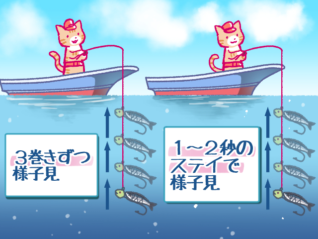 ストップ&ゴーの基本