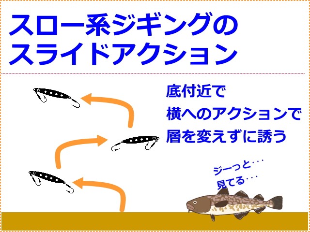 タラジギングのジグアクションはリフト フォールを基本に組み立てる