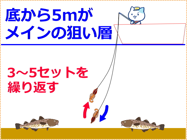 底から5m前後がタラジギングの狙いの層